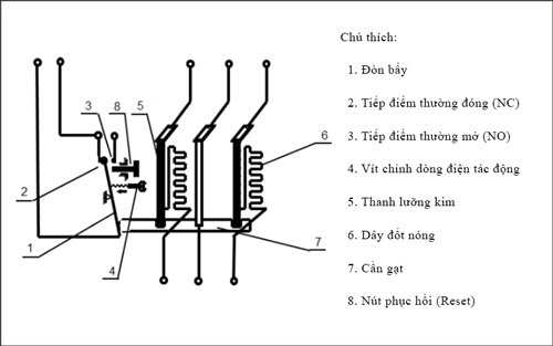 cấu tạo relay nhiệt
